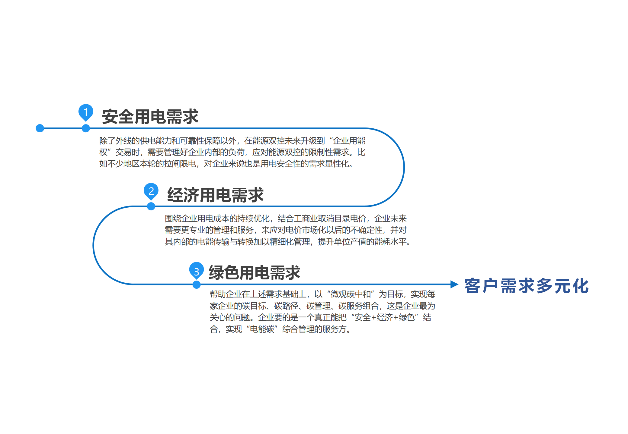 高效运维 (2).png