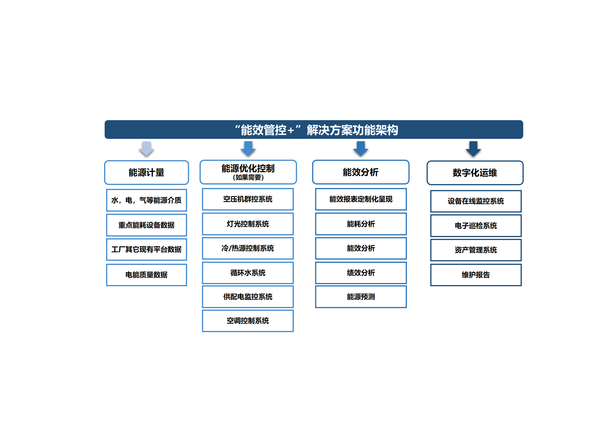 高效运维 (8).png