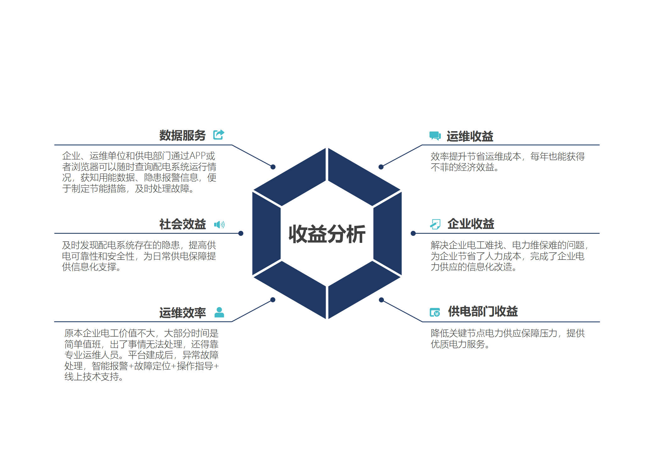 高效运维 (10).png
